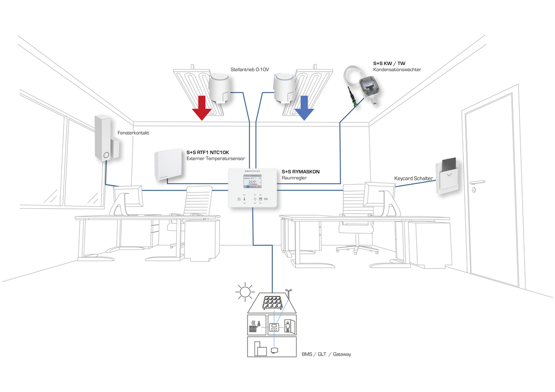 RYMASKON® RYM 1321C-RH-CO2-VOC-MOD
