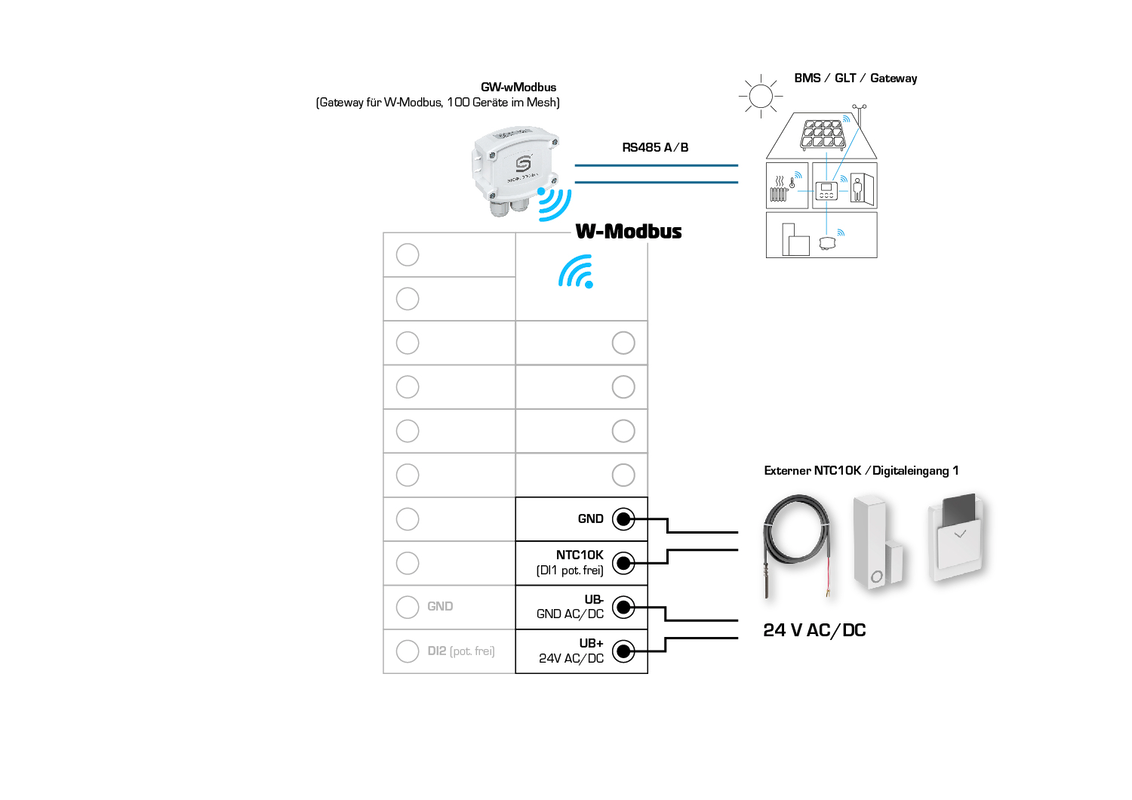 RYMASKON® RYM 1401-RH-CO2-VOC-WMOD-AP-LL