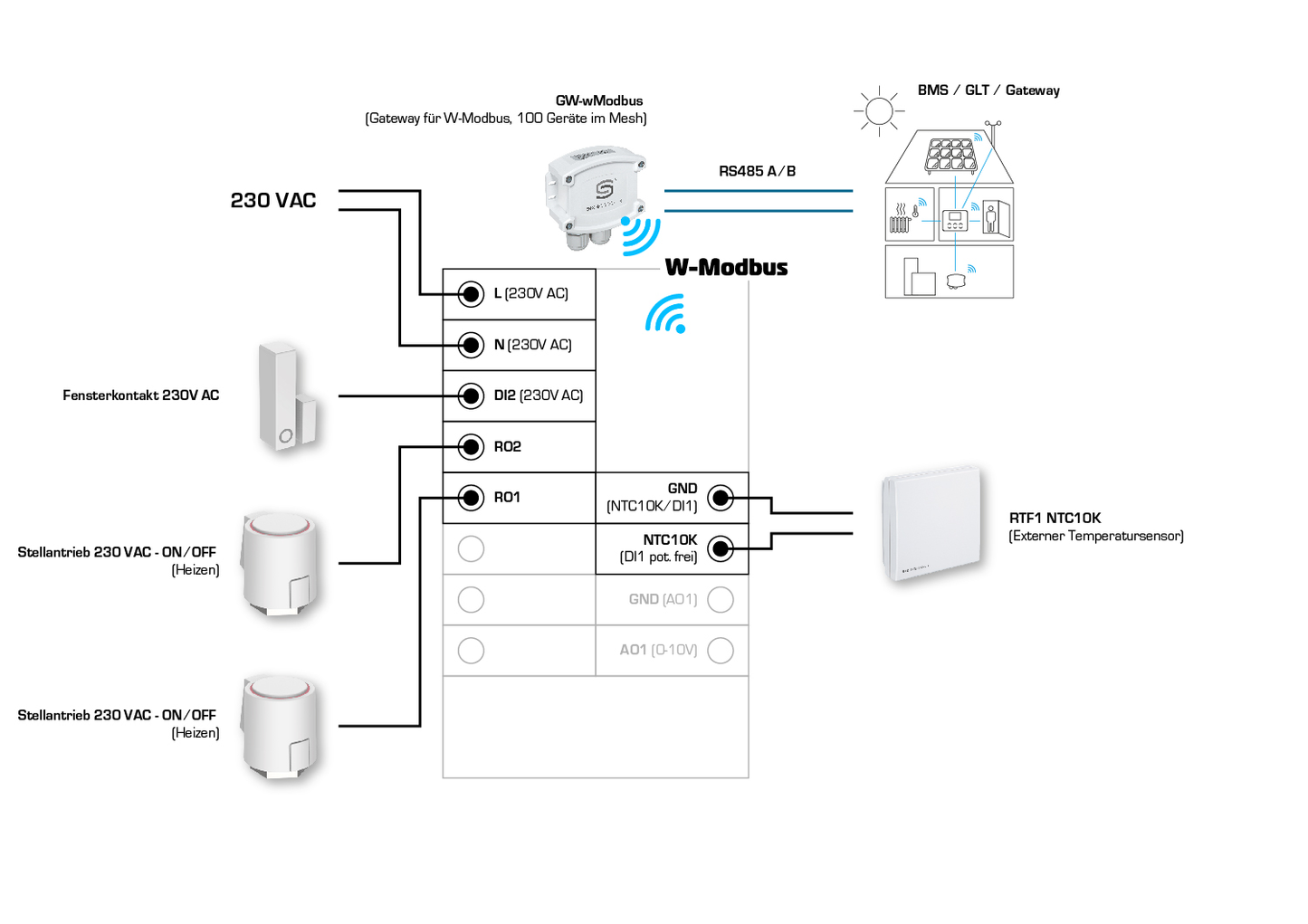 RYMASKON RYM 1311C-RH-WMOD, Anschlussseite des Geräts - S+S Regeltechnik