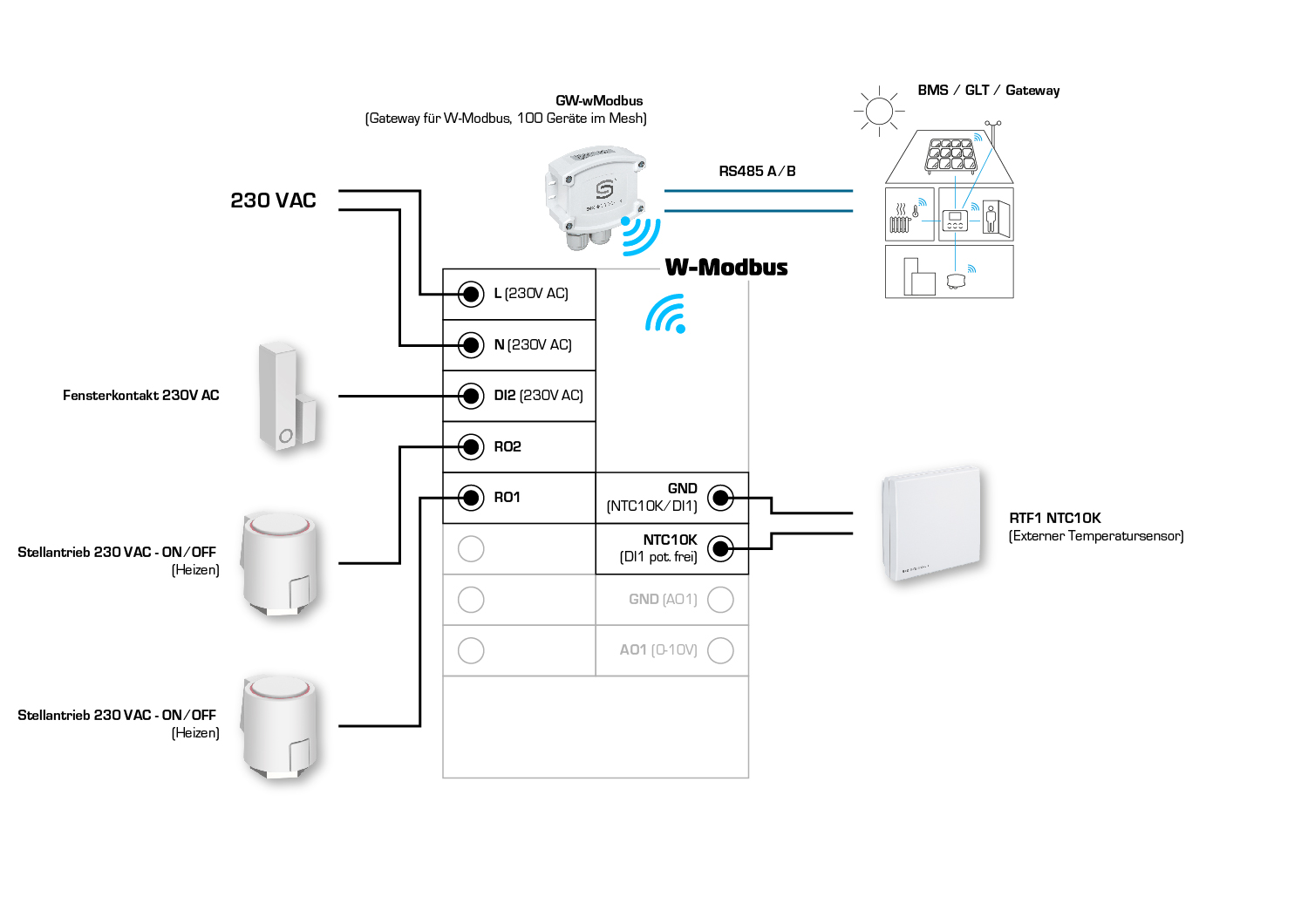 RYMASKON RYM 1311C-RH-WMOD, Anschlussseite des Geräts - S+S Regeltechnik