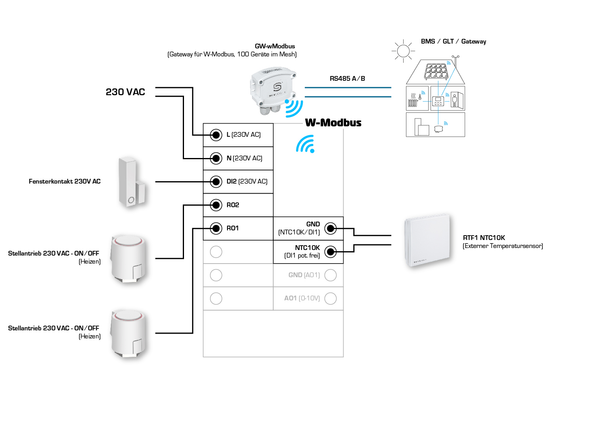 RYMASKON RYM 1312C-RH-WMOD-L, Anschlussseite des Geräts - S+S Regeltechnik