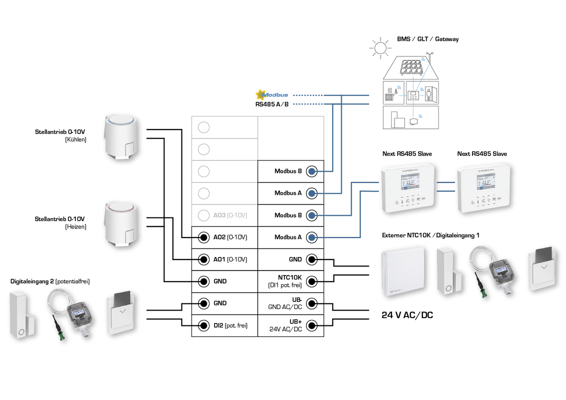 RYMASKON® RYM 1322C-RH-MOD-LL