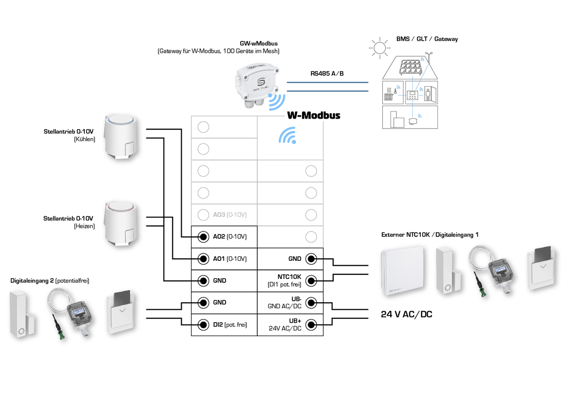 RYMASKON® RYM 1322C-RH-CO2-VOC-WMOD