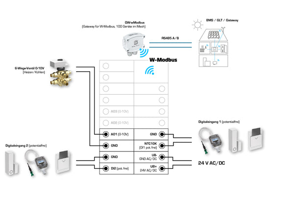 RYMASKON RYM 1321C-RH-WMOD, Anschlussseite des Geräts - S+S Regeltechnik
