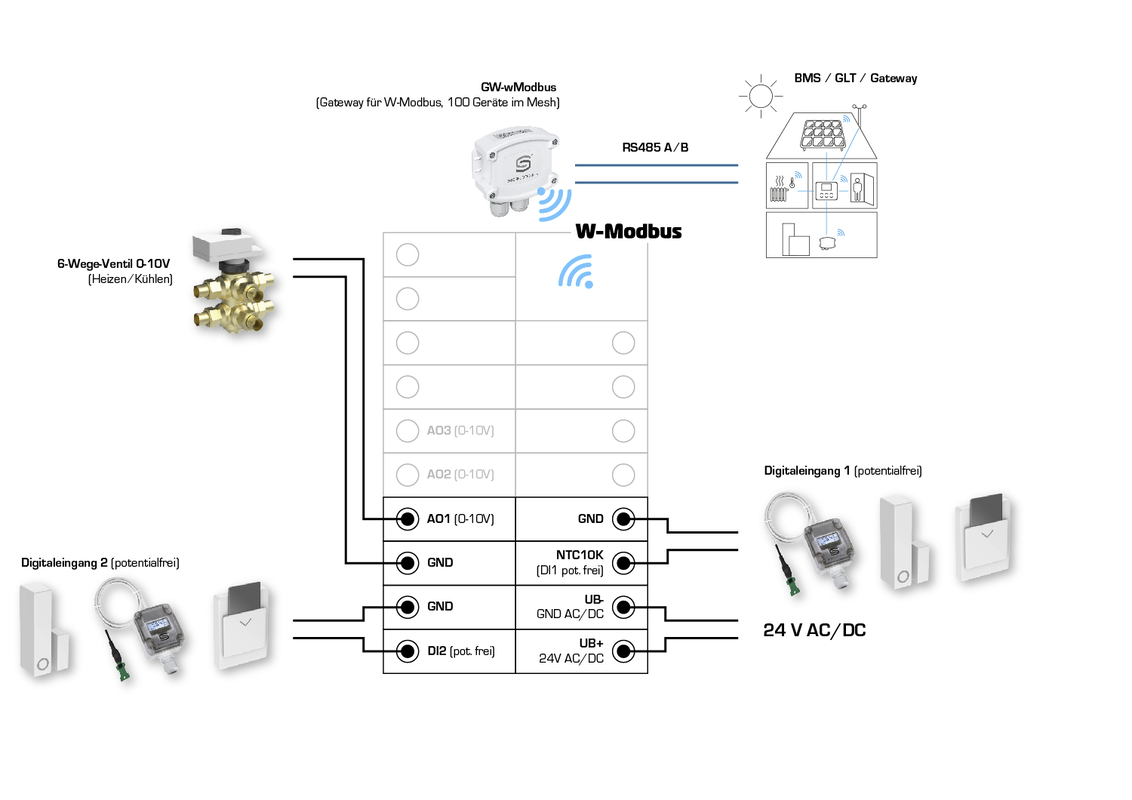 RYMASKON® RYM 1322C-RH-CO2-VOC-WMOD