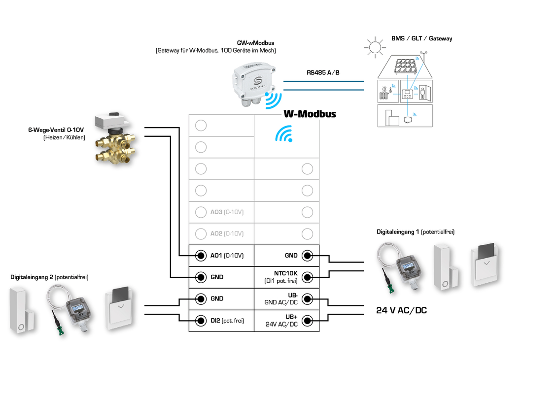RYMASKON® RYM 1322C-RH-VOC-WMOD-BB