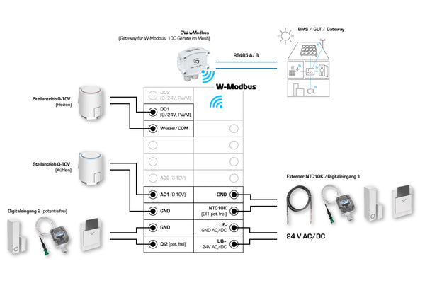 Wiring diagram for RYMASKON® controller, showcasing connections for various devices and W-Modbus integration.
