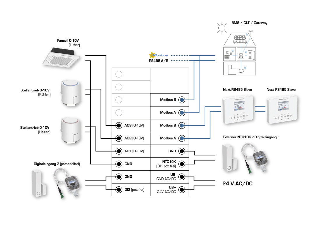 RYMASKON® RYM 1432C-RH-CO2-VOC-MOD