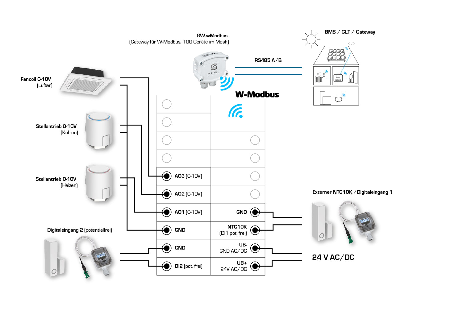 RYMASKON RYM 1431C-RH-WMOD, Anschlussseite des Geräts - S+S Regeltechnik