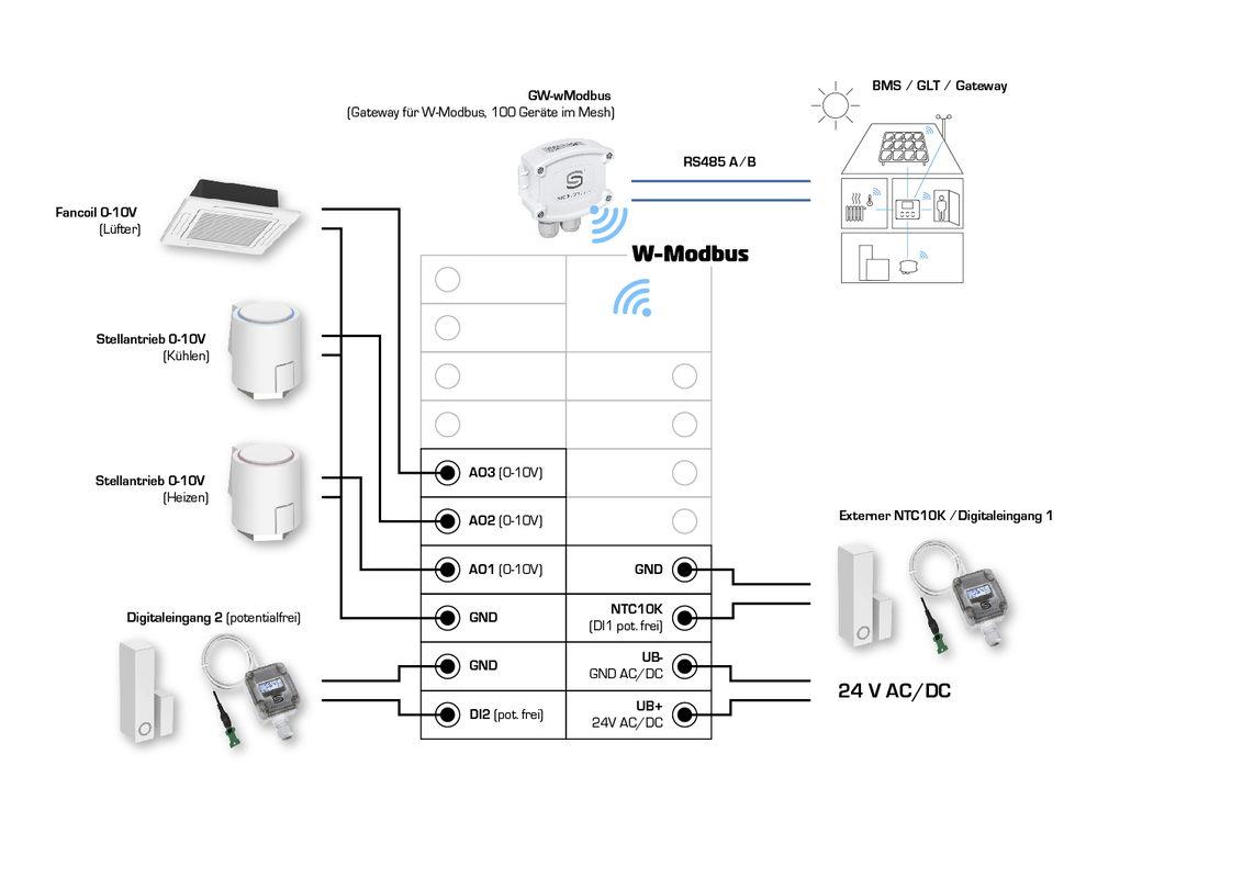 RYMASKON® RYM 1431C-RH-VOC-WMOD