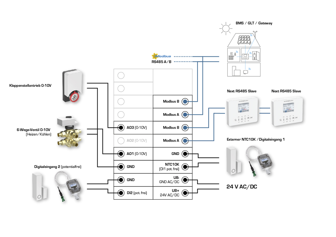 RYMASKON® RYM 1432C-RH-CO2-VOC-MOD-BL