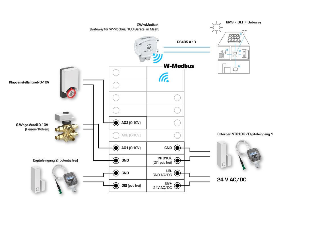 RYMASKON® RYM 1432C-RH-WMOD-BB