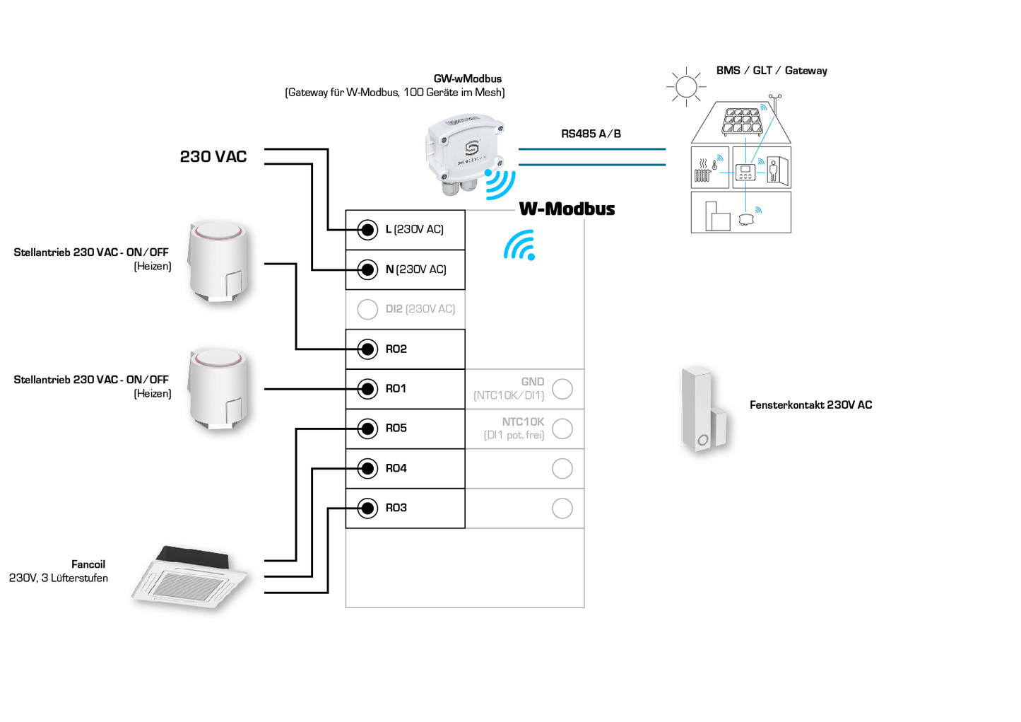 Wiring diagram for RYMASKON® controllers showing connections for ON/OFF heaters and W-Modbus integration.