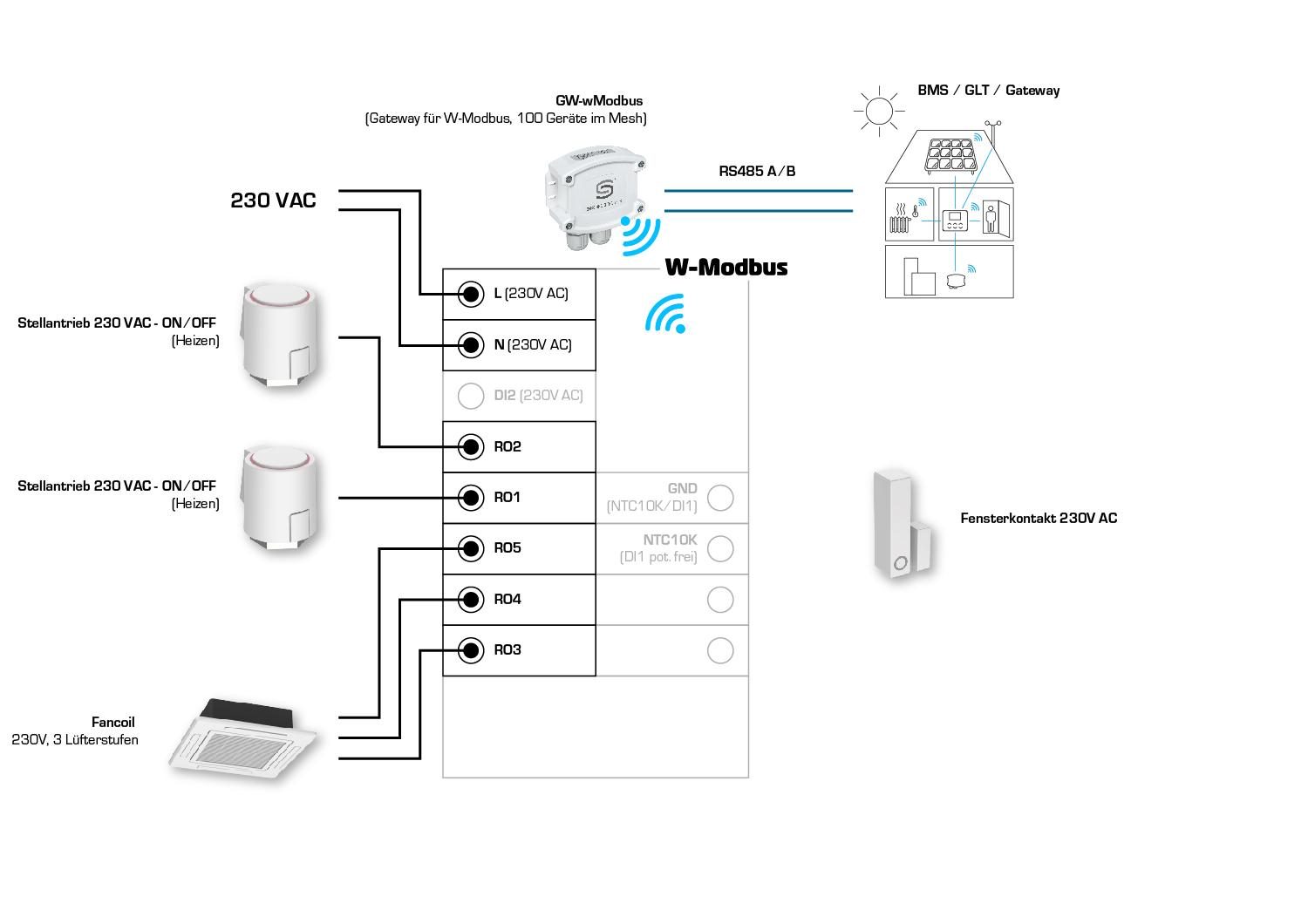 Wiring diagram for RYMASKON® controllers showing connections for ON/OFF heaters and W-Modbus integration.