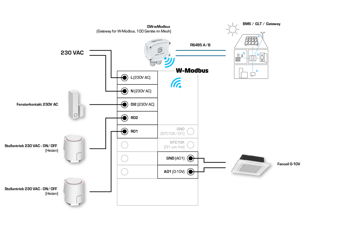 RYMASKON® RYM 1452C-RH-VOC-WMOD-B