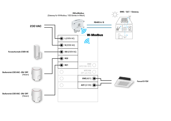 RYMASKON RYM 1451C-RH-WMOD-LL, Anschlussseite des Geräts - S+S Regeltechnik