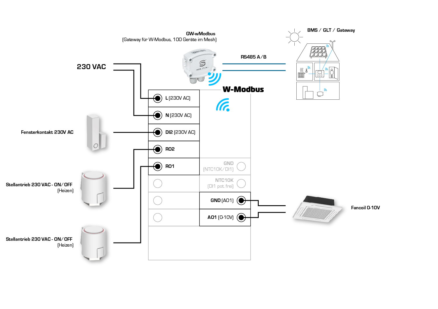 RYMASKON RYM 1451C-RH-WMOD-LL, Anschlussseite des Geräts - S+S Regeltechnik
