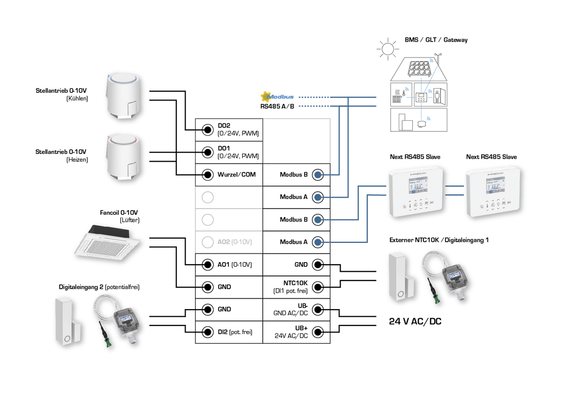 RYMASKON® RYM 1462C-RH-CO2-VOC-MOD-BL